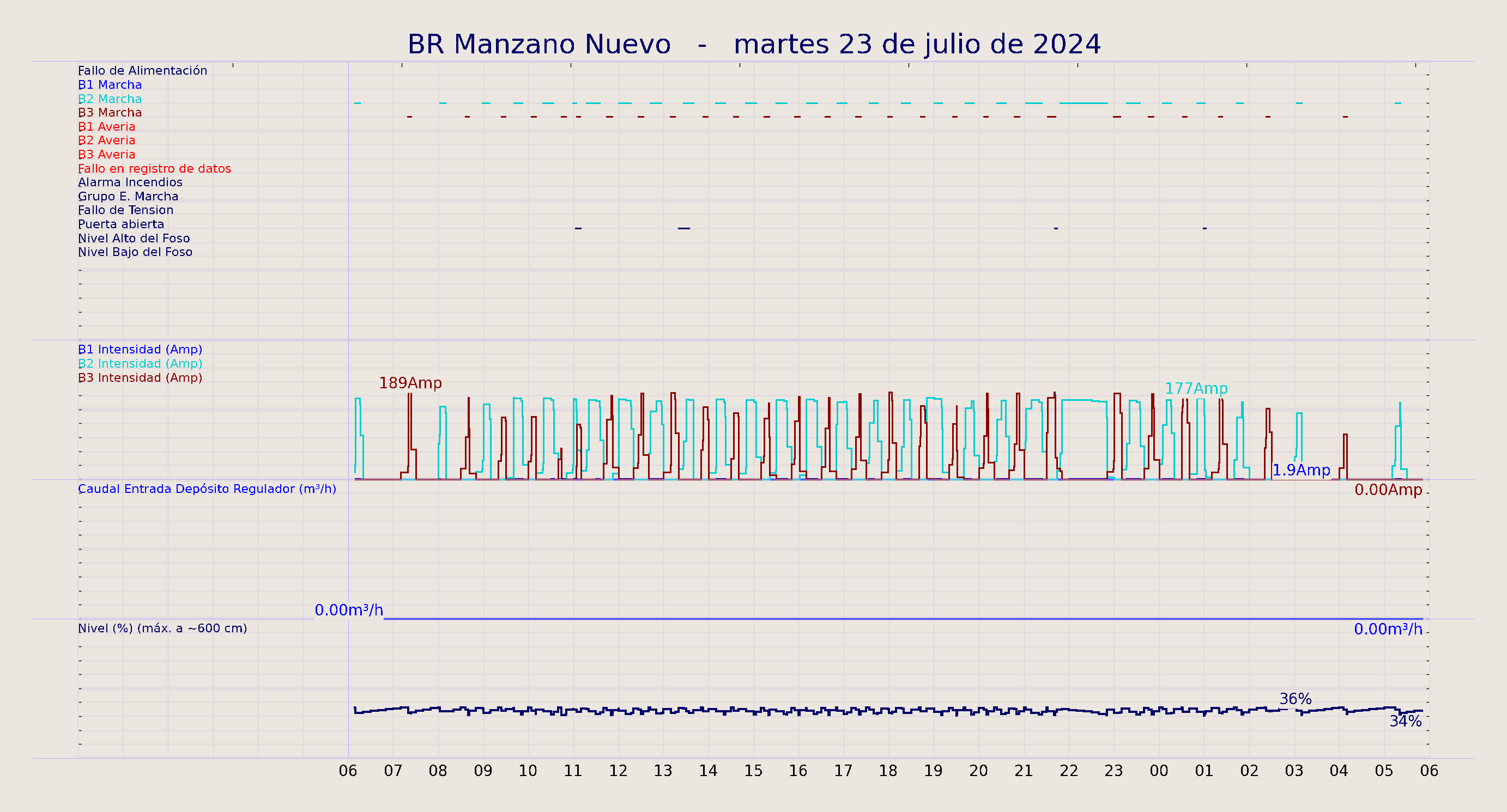 ../../imagenes/vid/2024/BR Manzano Nuevo/2024-07-23 BR Manzano Nuevo.png